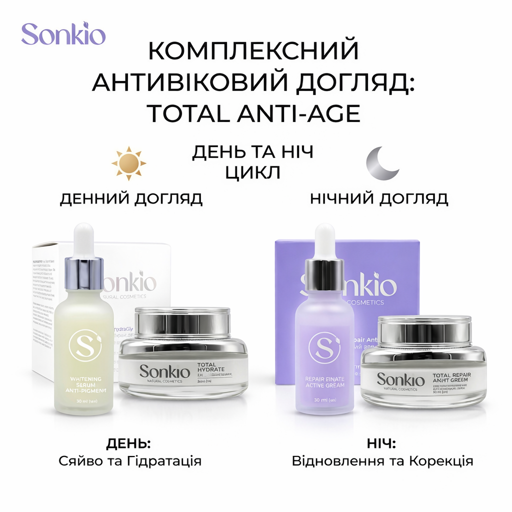 Total Anti-Age: Інтелектуальна система омолодження 24/7